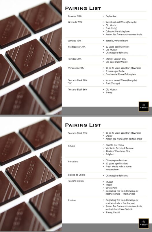 Amedei Chocolate & Drinks Pairing  Food & drinks pairing is a method for identifying which food and drinks go well together from a flavour standpoint. The method is based on the principle that food and drink combine well with one another when they share key flavour components.  The process provides possible combinations, which are solely based on the intrinsic properties of the different food and drink products; these combinations are based on the flavour compounds that are present in the products. Through our own experience we have found that experimenting with food pairings can result in some unusual combinations, for example, white chocolate and caviar, or chocolate and cauliflower.  However, the pairings with drink have revealed some interesting results. Once you have tried the excellent quality and flavour of Amedei Chocolate, you will understand that each individual Amedei chocolate offers its own distinctive flavours, textures, and aromas, allowing an appreciation of the wealth of variety that can be created from the fruits of the Cacao tree.  To help you through the pairing process, we have a selection of interesting drink pairings to accompany your Amedei chocolate choices.